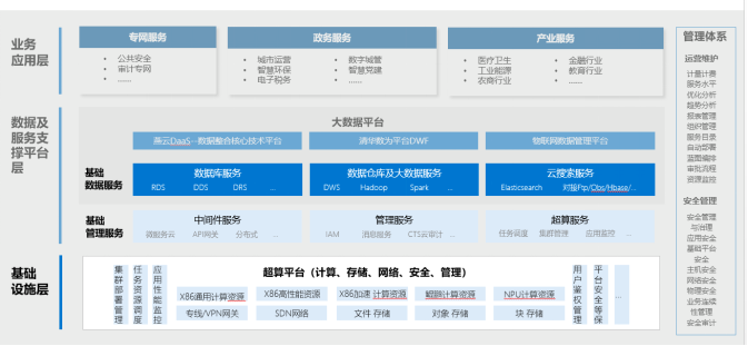 1621058993326405.png KunTai项目案例(初稿-改)_2021Q1-01266446.png