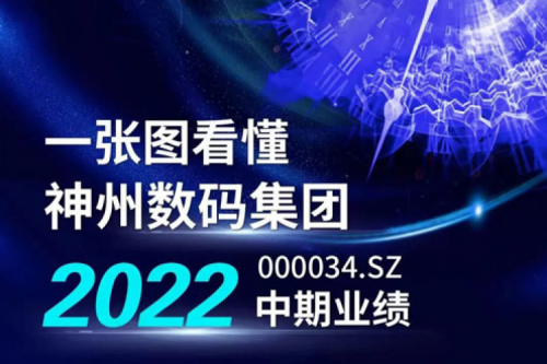 图解金年会数码集团2022年中期业绩